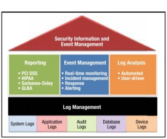 12v1-Log-Management-4