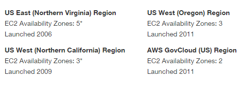 NA_AWS_Regions
